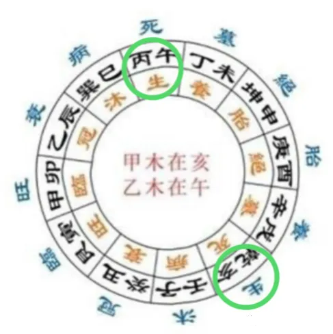 _长生水法阴阳顺逆_阳宅风水起长生法