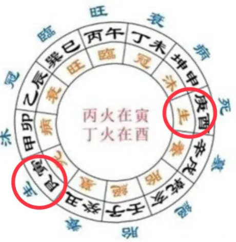 阳宅风水起长生法__长生水法阴阳顺逆
