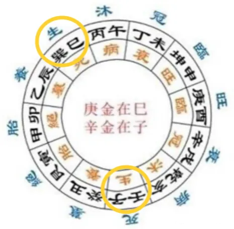 _阳宅风水起长生法_长生水法阴阳顺逆