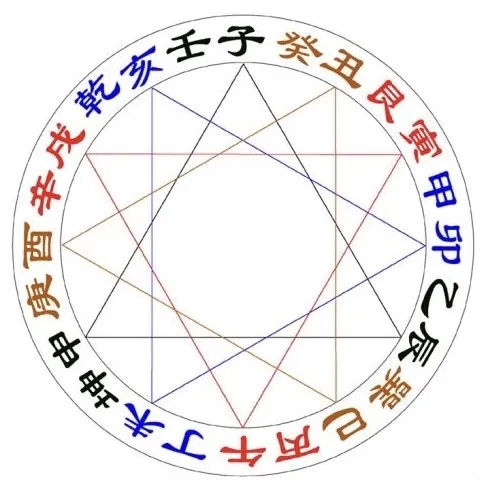 长生水法阴阳顺逆_阳宅风水起长生法_