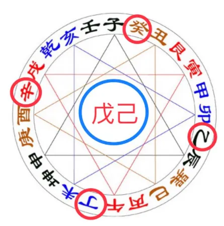 阳宅风水起长生法_长生水法阴阳顺逆_