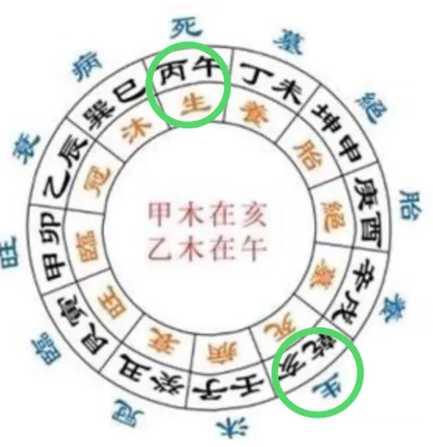 阳宅风水起长生法__长生水法阴阳顺逆