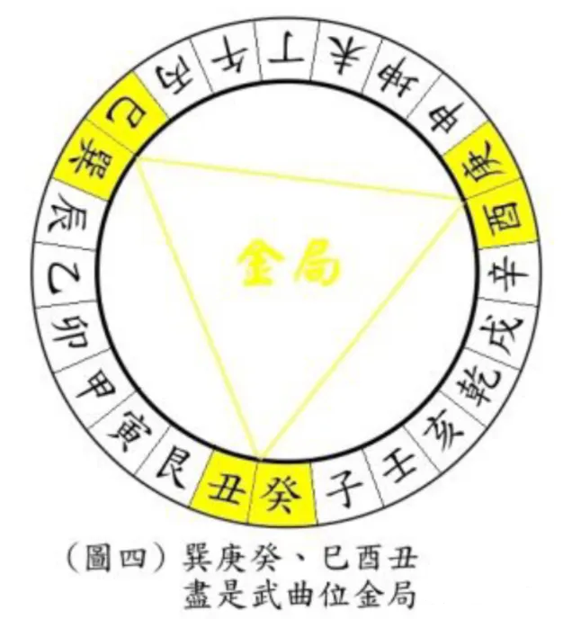 阳宅风水起长生法__长生水法阴阳顺逆