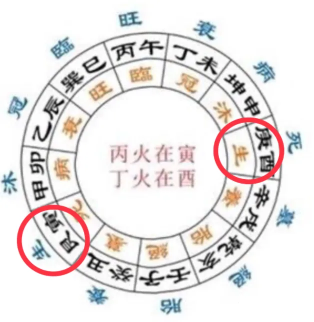 长生水法阴阳顺逆_阳宅风水起长生法_