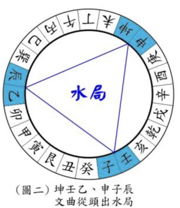 长生水法阴阳顺逆_阳宅风水起长生法_