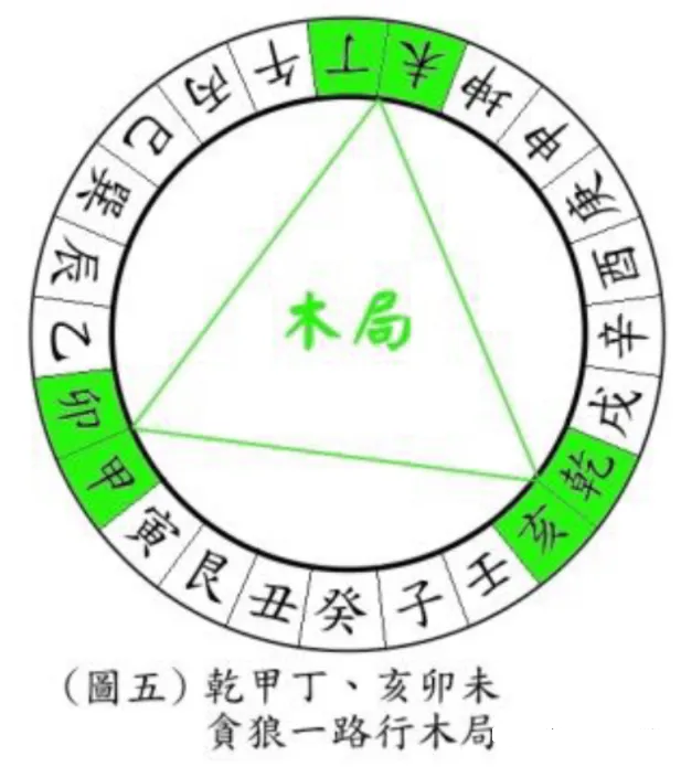 _长生水法阴阳顺逆_阳宅风水起长生法