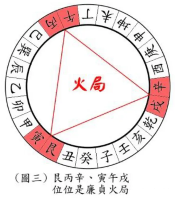 阳宅风水起长生法_长生水法阴阳顺逆_
