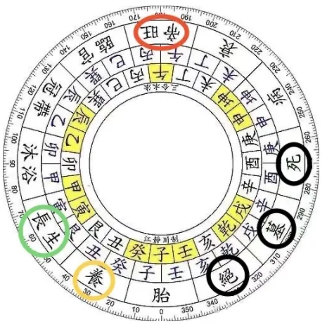 长生水法阴阳顺逆_阳宅风水起长生法_