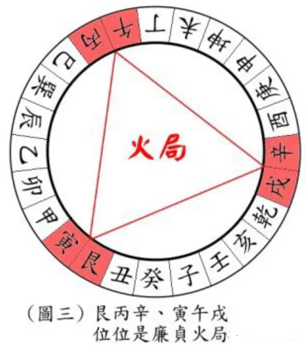 _阳宅风水起长生法_长生水法阴阳顺逆