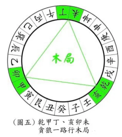 _阳宅风水起长生法_长生水法阴阳顺逆