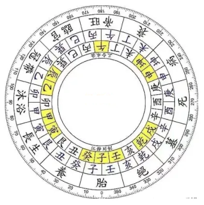 _长生水法阴阳顺逆_阳宅风水起长生法