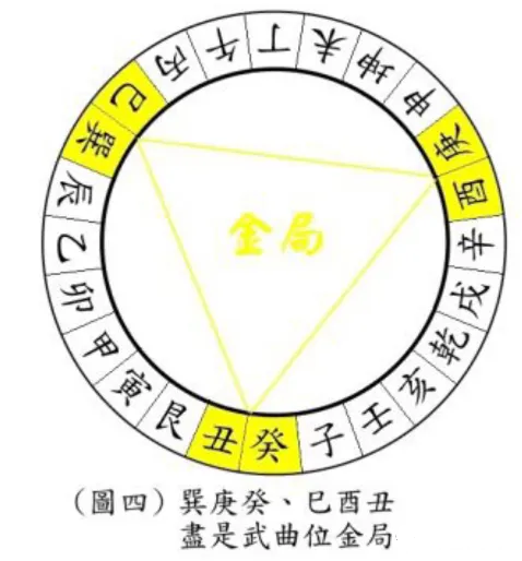 _长生水法阴阳顺逆_阳宅风水起长生法