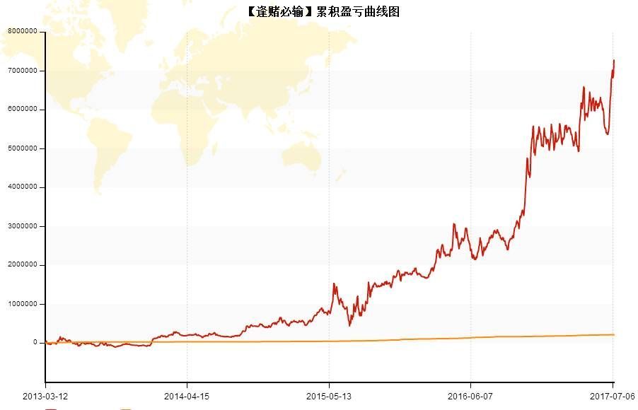 交易最忌讳5急（心急、手急、止盈急、亏损急、换品种急）_交易最忌讳5急（心急、手急、止盈急、亏损急、换品种急）_