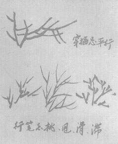国画中的技法_技法国画基本特征_