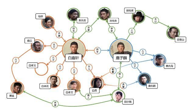 一图了解小说白鹿原—白鹿原人物关系图