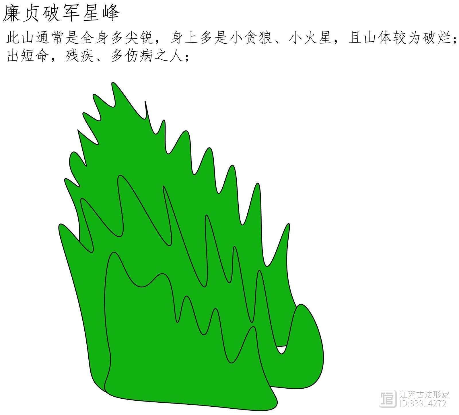 _林来锦：《千山宝鉴》第一部全文图解-第五课（3）_林来锦：《千山宝鉴》第一部全文图解-第五课（3）