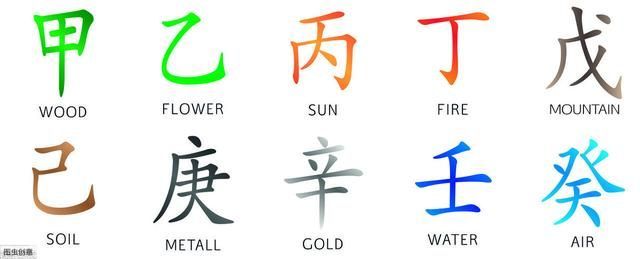 「易学」玄学背诵资料-收藏备用