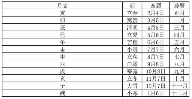 「易学」玄学背诵资料-收藏备用