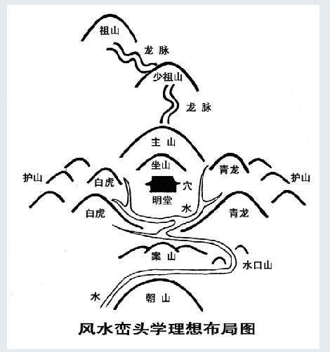 风水调理布局论