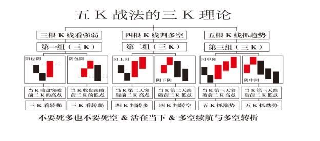 第一章 五K战法 · 三K转强