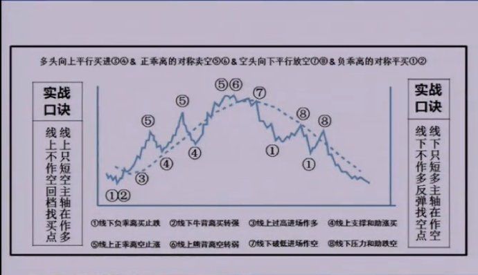 _战法分析_战法示意图