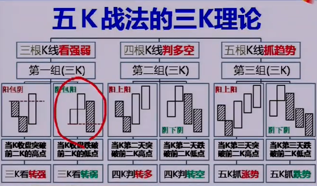 战法示意图_战法分析_