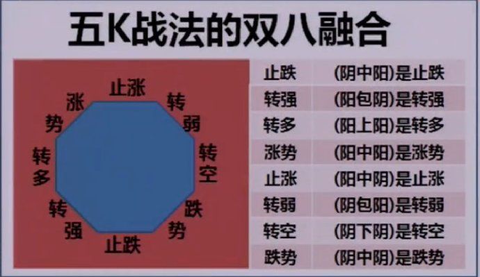 _战法分析_战法示意图