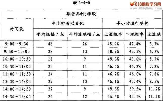 期货波动差异品种价格分析图_期货波动差异品种价格分析报告_