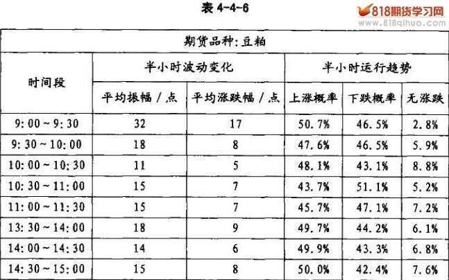 期货波动差异品种价格分析报告_期货波动差异品种价格分析图_