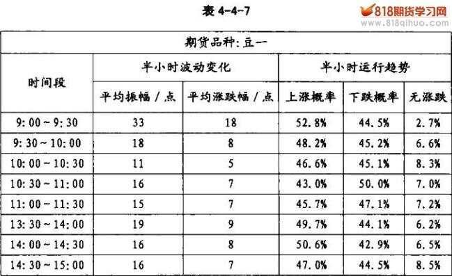 _期货波动差异品种价格分析报告_期货波动差异品种价格分析图