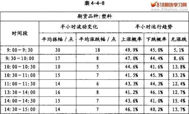 期货波动差异品种价格分析报告__期货波动差异品种价格分析图