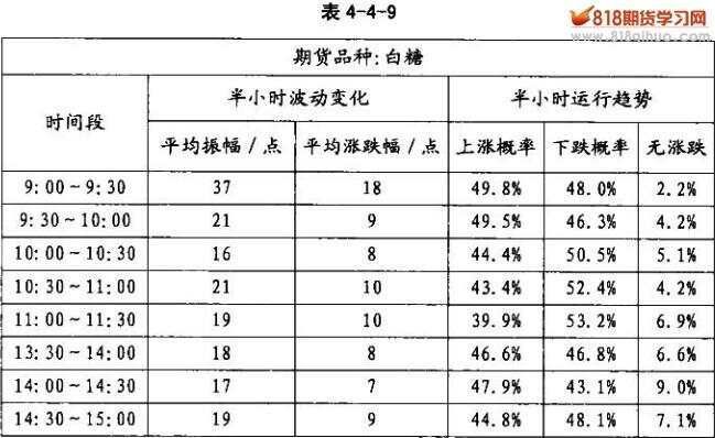 _期货波动差异品种价格分析报告_期货波动差异品种价格分析图