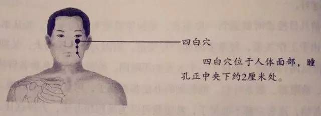 _人体53个穴位功效按摩方法_人体53个穴位功效按摩方法