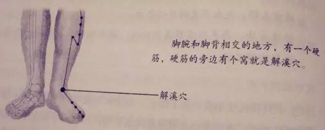 _人体53个穴位功效按摩方法_人体53个穴位功效按摩方法