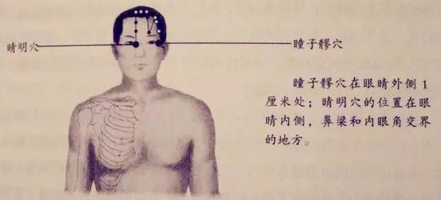 人体53个穴位功效按摩方法__人体53个穴位功效按摩方法