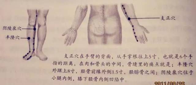 _人体53个穴位功效按摩方法_人体53个穴位功效按摩方法
