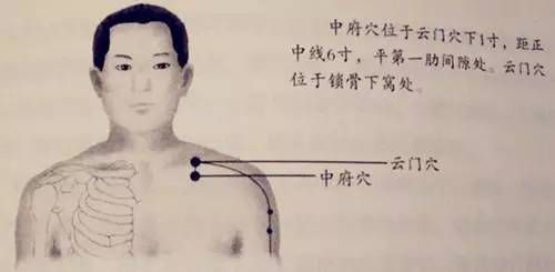_人体53个穴位功效按摩方法_人体53个穴位功效按摩方法