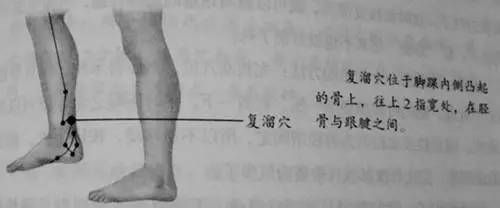 _人体53个穴位功效按摩方法_人体53个穴位功效按摩方法