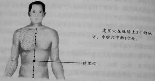 人体53个穴位功效按摩方法__人体53个穴位功效按摩方法