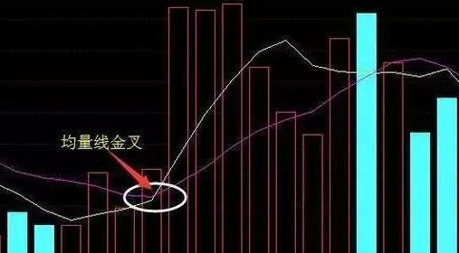 _股市高手的十个段位_股市指标详解最好用的什么