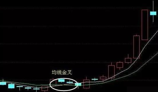 _股市高手的十个段位_股市指标详解最好用的什么