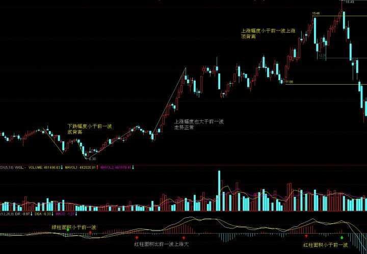 股市高手的十个段位__股市指标详解最好用的什么