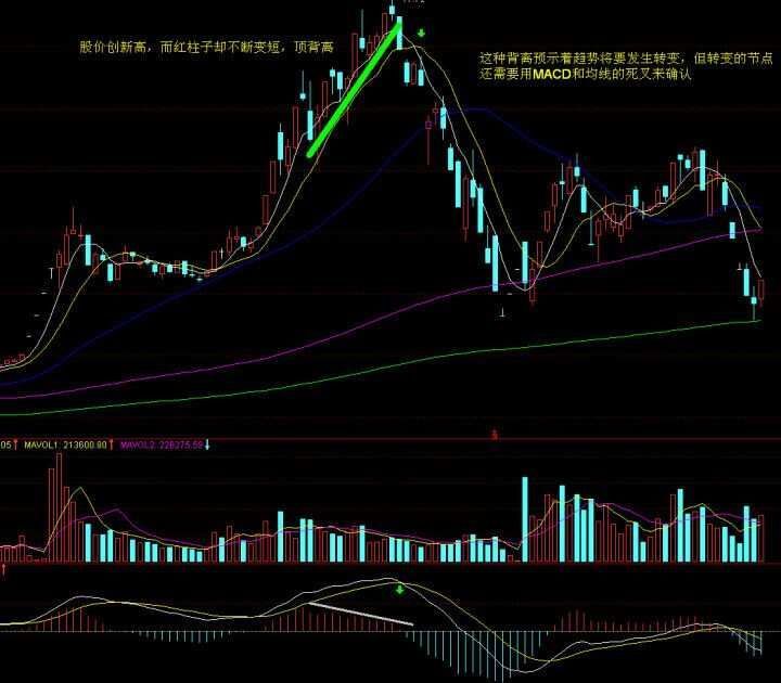 _股市指标详解最好用的什么_股市高手的十个段位