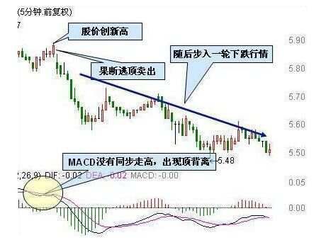 股市指标详解最好用的什么__股市高手的十个段位