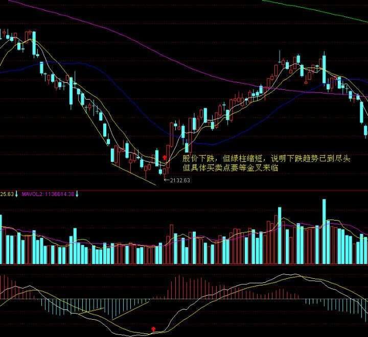 股市指标详解最好用的什么_股市高手的十个段位_