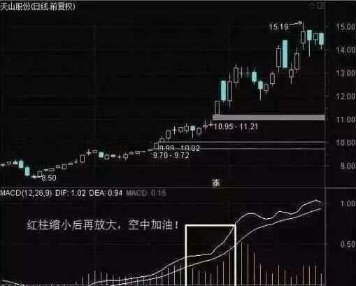 股市高手的十个段位_股市指标详解最好用的什么_