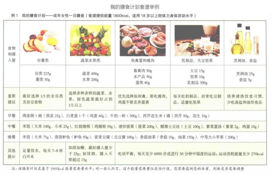 大豆制品对女性2型糖尿病的预防作用！