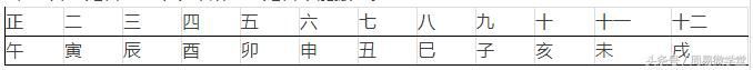 擇日學｜搬家入宅择吉法