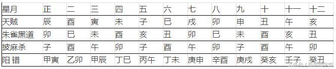 擇日學｜搬家入宅择吉法