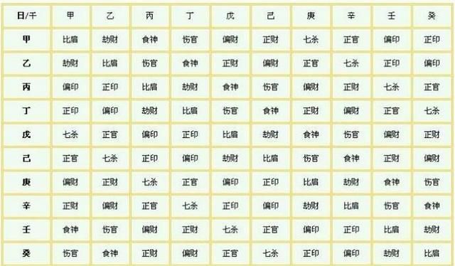 “八字”十神信息直读，全网唯一绝无仅有、必收藏！